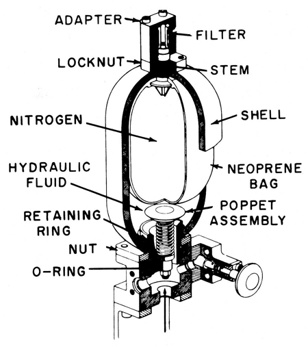 Hydraulic accumulator